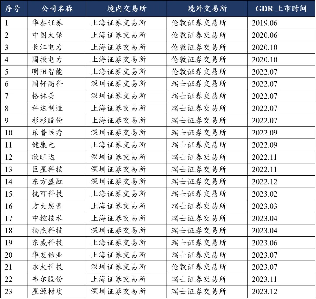 出海经纬| 中国境内企业的第二上市路径- 卓纬研究-卓纬律师事务所